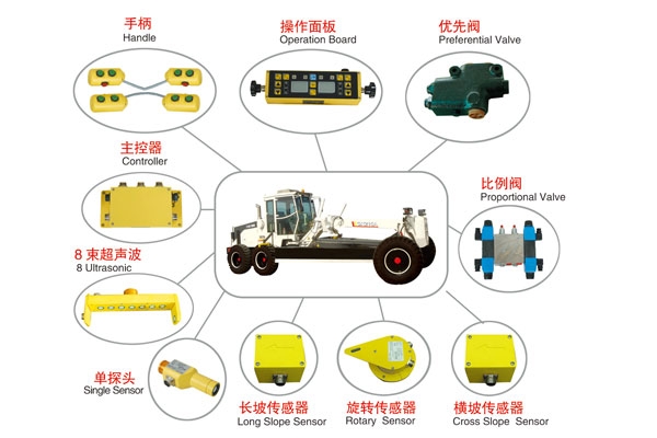 绍兴平地机自动找平系统